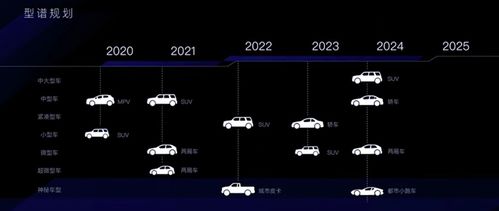 多達13款車型 涵蓋皮卡與跑車 楓葉汽車產品規劃曝光