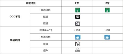 《智能網(wǎng)聯(lián)汽車產(chǎn)品測試評價(jià)白皮書》正式發(fā)布，助力構(gòu)建高等級自動(dòng)駕駛評價(jià)體系